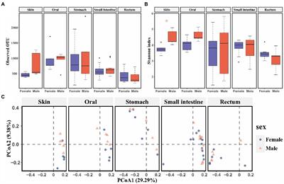 Reintroduction modifies the intraspecific variations of symbiotic microbes in captive bred Chinese giant salamander